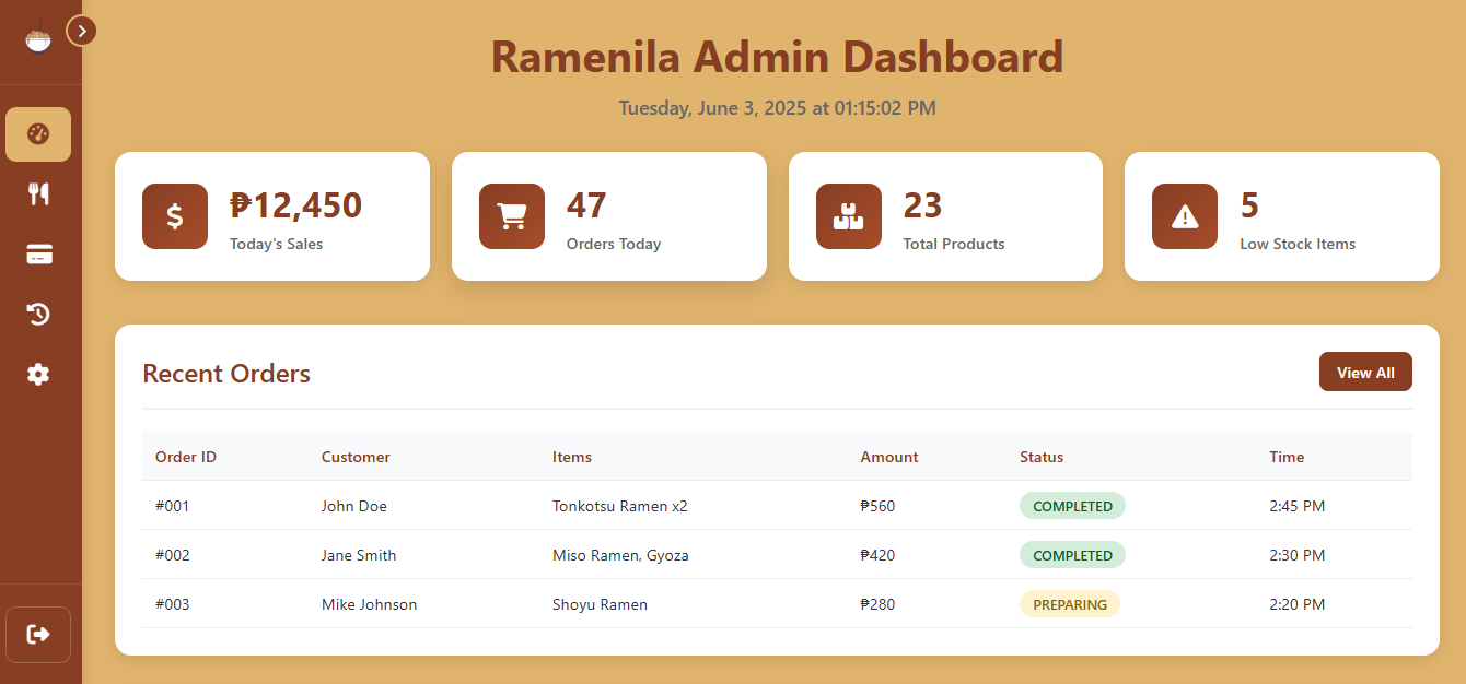 Ramenila Admin Dashboard
